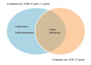 graficoToro