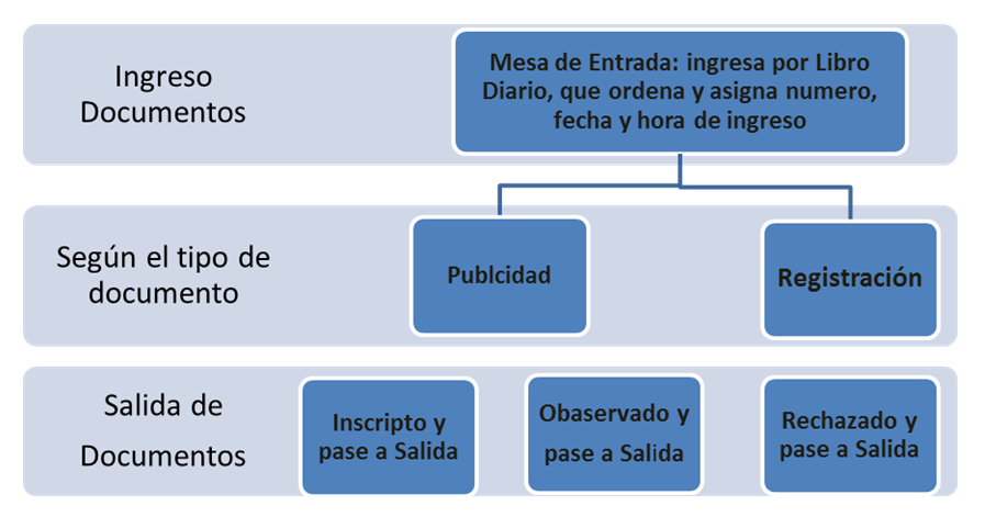 HERRERO - Los registros - IMAGEN 2