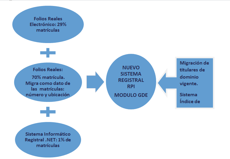 HERRERO - Los registros - IMAGEN 3