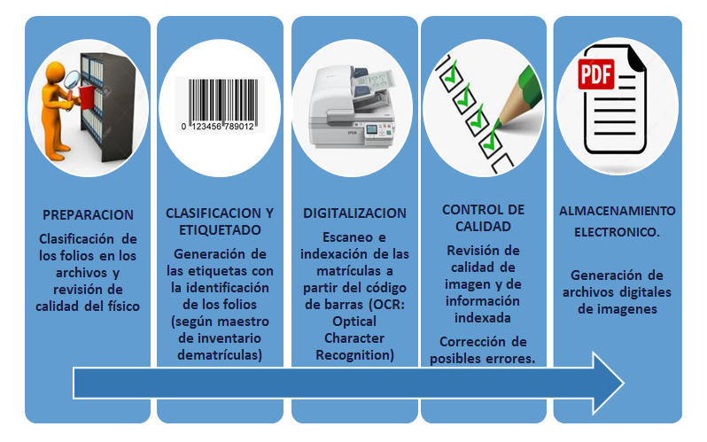 HERRERO - Los registros - IMAGEN 4