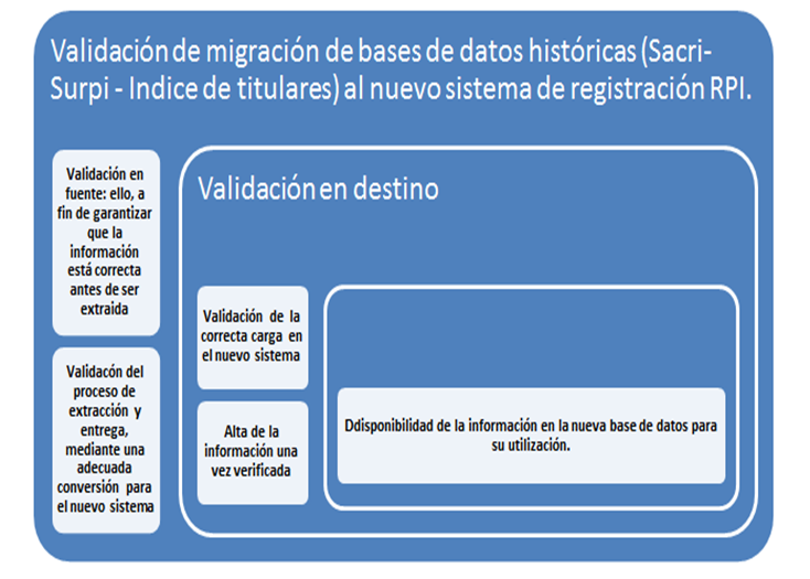 HERRERO - Los registros - IMAGEN 7